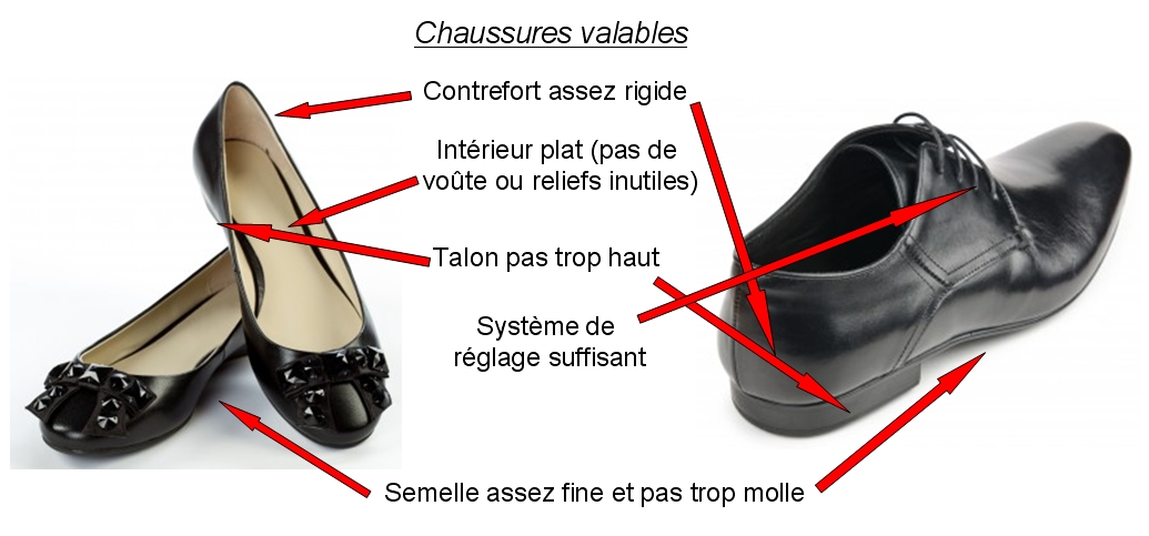 Podologue, podologie, posture, posturologie, sport, podologue du sport, équilibre, biomécanique, bilan postural, bilan podologique, semelles orthopédiques, semelles posturales, orthèses plantaires, mal de dos, lombalgie, cervicalgie, maux de tête, arthrose, arthrite, tendinite, TFL, patte d’oie, épine calcanéenne, myo-aponévrosite, hallux valgus, hallux rigidus, griffes d’orteil, Morton, cors, durillons, scoliose, fibromyalgie, instabilité, vertiges, ostéopathie, Essonne, Vigneux, Paris.